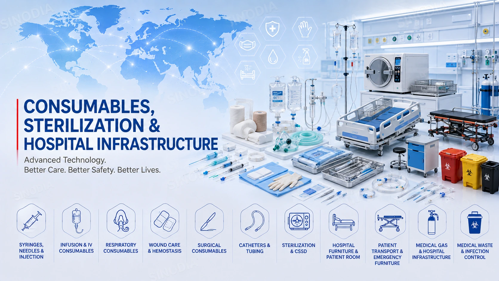 Consumables, Sterilization & Hospital Infrastructure